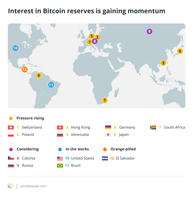 หลายๆ ประเทศกำลังใช้ Bitcoin เป็นสินทรัพย์สำรอง