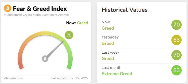 fear & greed index