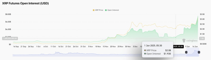 อัตราดอกเบี้ยเปิดฟิวเจอร์ส XRP