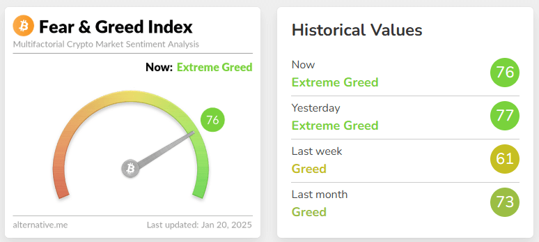 fear & greed index