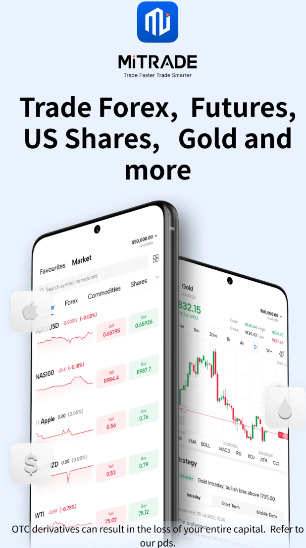 Trading Markets on Mitrade