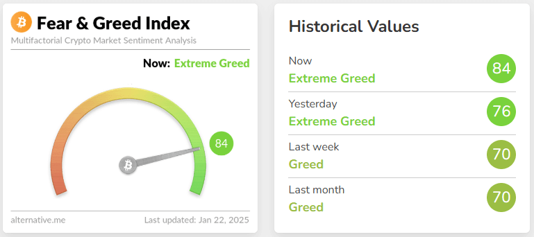 fear & greed index