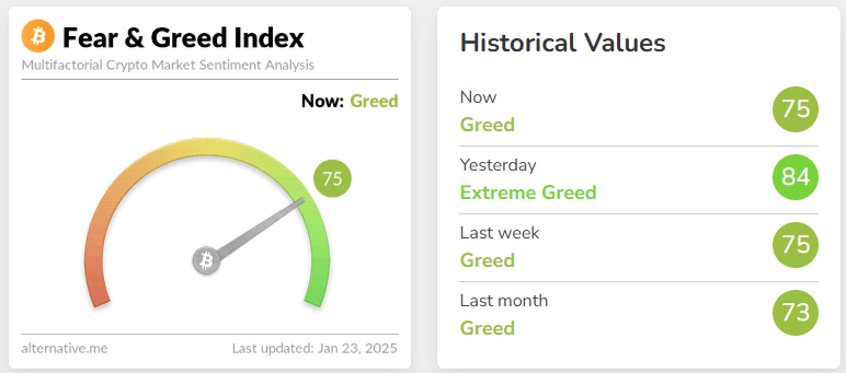 fear & greed index