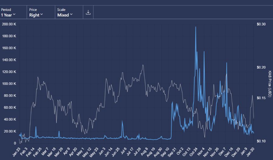 Kaspar-Analytics