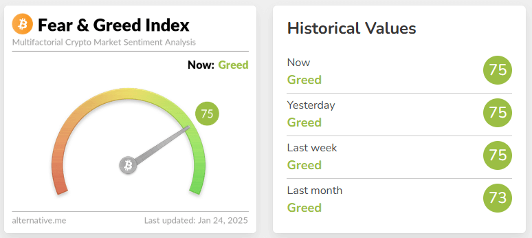 fear & greed index