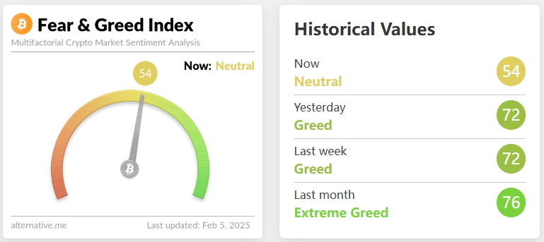 fear & greed index