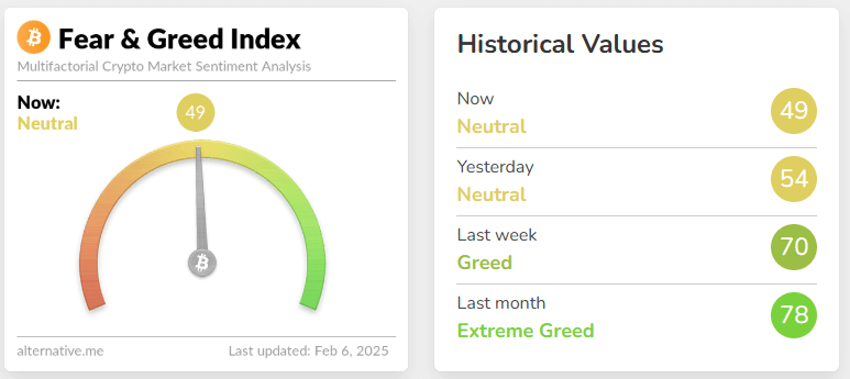 fear & greed index