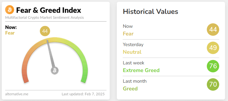 fear & greed index