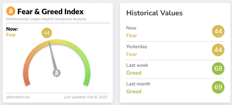 fear & greed index