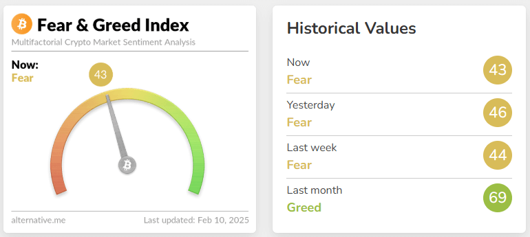 fear & greed index