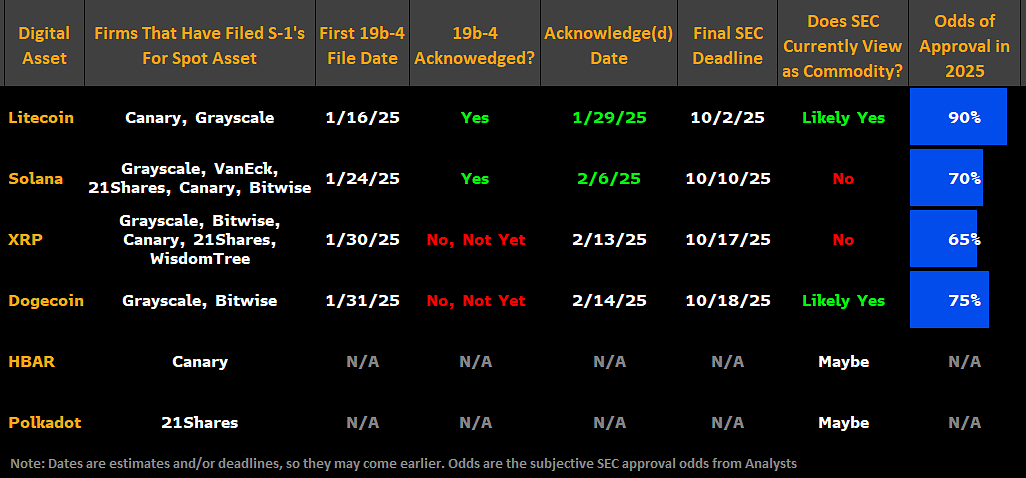 รายชื่อ ETF คริปโตที่มีลุ้นอนุมัติจาก SEC