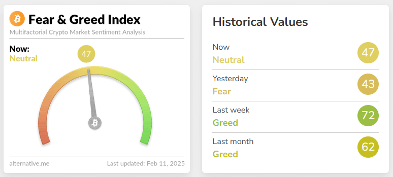 fear & greed index